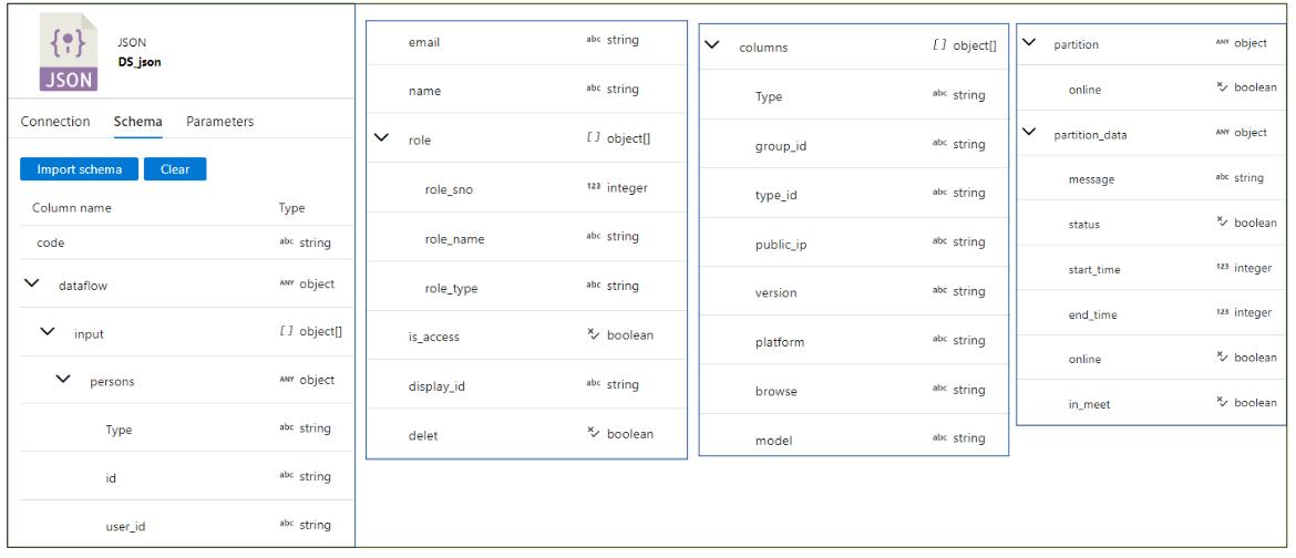 Is there limitation for nested JSON to show data types in dataset ADF ...