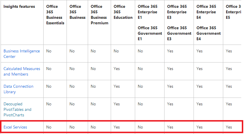Issues with an Excel Web Part in a SharePoint page - Microsoft Q&A