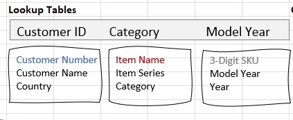 Power Query/PowerPivot: How to Filter Year and Month pulling data from ...