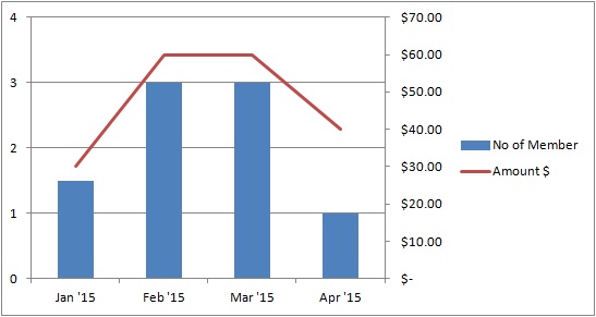 Monthly Chart in MS Access - Microsoft Q&A