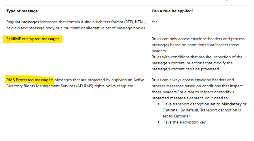 Exchange 2016 Mail flow rules not working - Microsoft Q&A