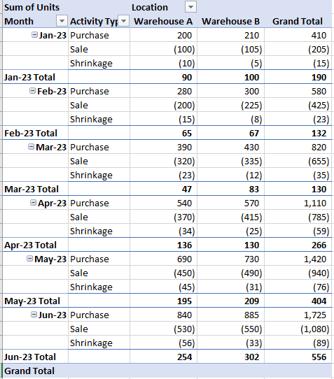 How to: Inventory Rollforward in Pivot Table - Microsoft Q&A