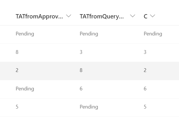 Sharepoint Calculated Column Query - Microsoft Q&A