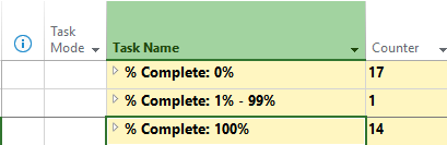 Help with Graphical Indicators in MS project - Microsoft Q&A
