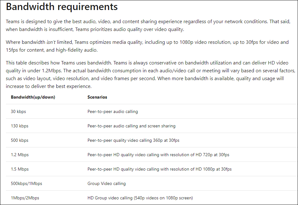30182-bandwidth-requirements.png