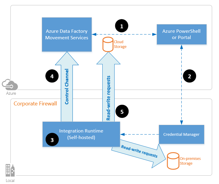 30668-high-level-overview.png