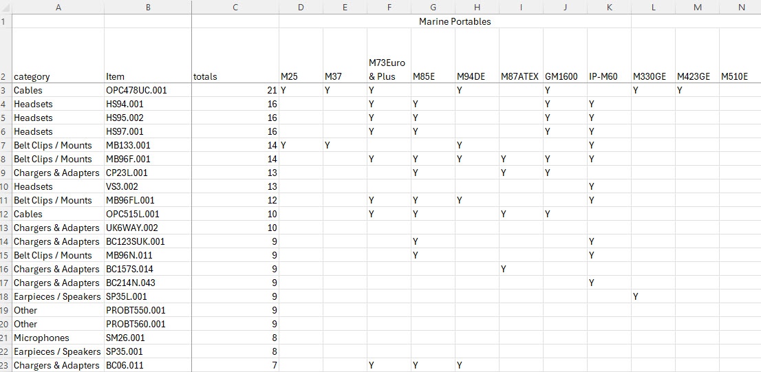 I want excel to return multiple column headings into one cell based on ...