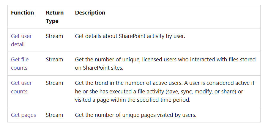 SharePOint_APIs