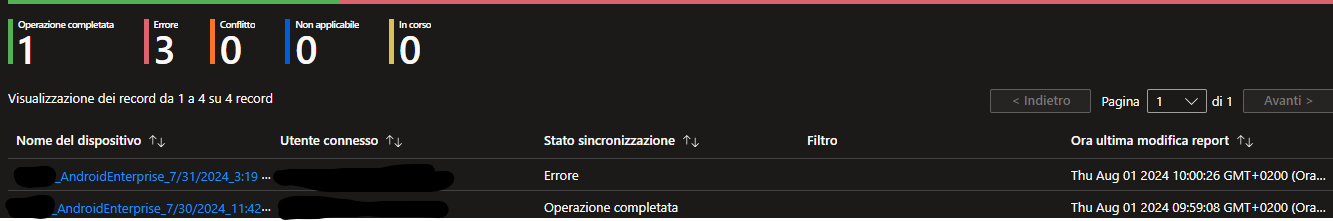 User's image