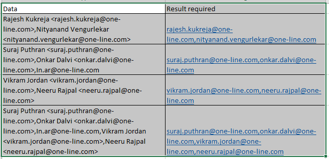 Clean Email id data in cell with formula - Microsoft Q&A