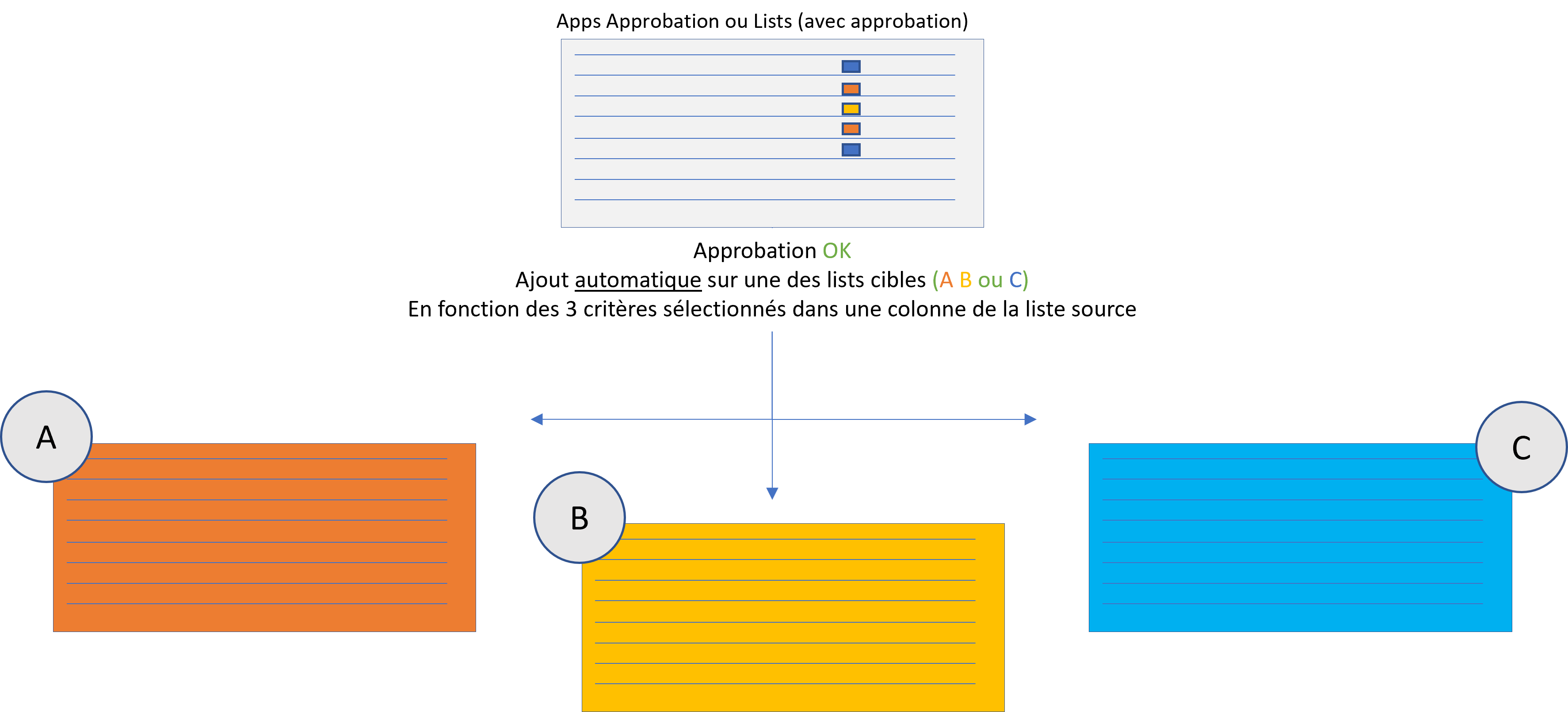 Lists sharepoint