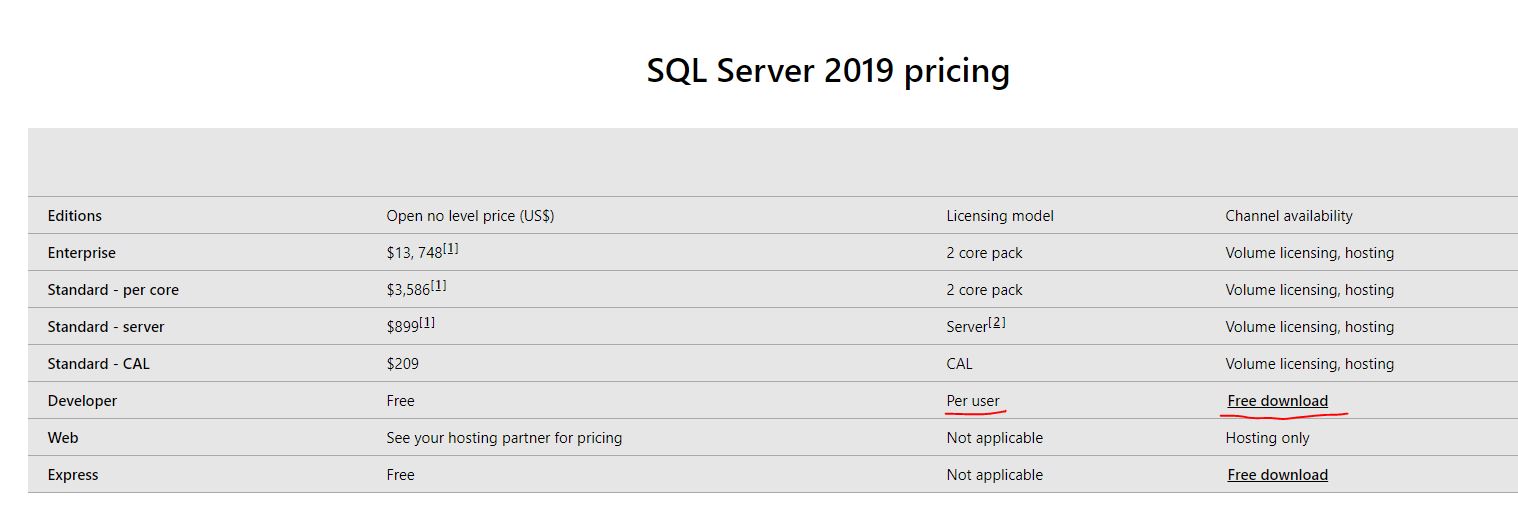 I want to buy SQl server devlopment tool lisence - Microsoft Q&A
