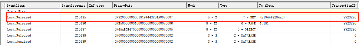 what does means model 