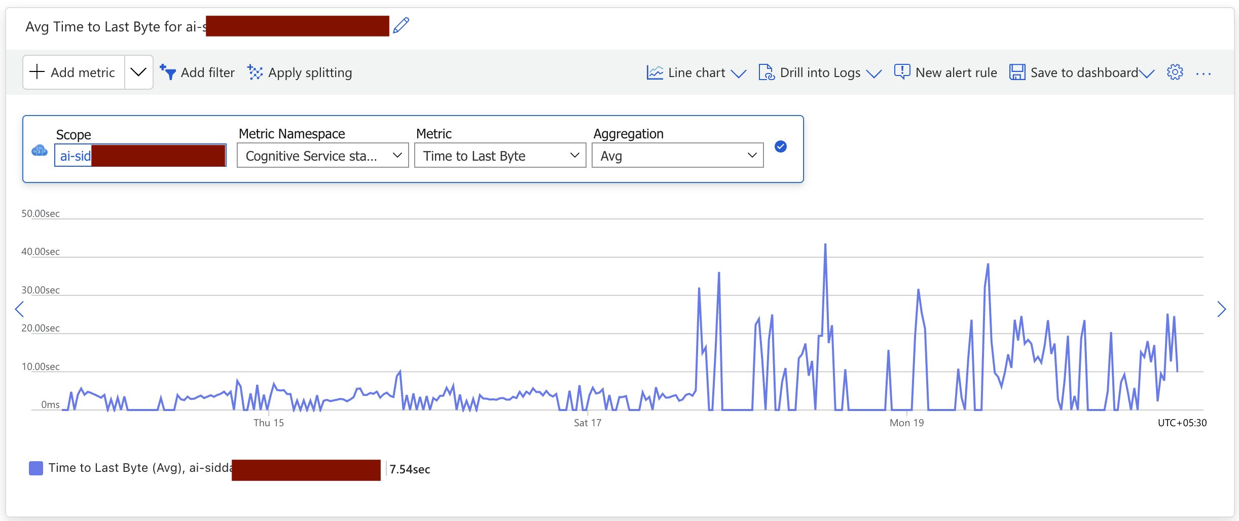Facing spiked error rates in Azure AI Foundry - Microsoft Q&A