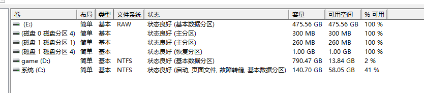 用户的图像