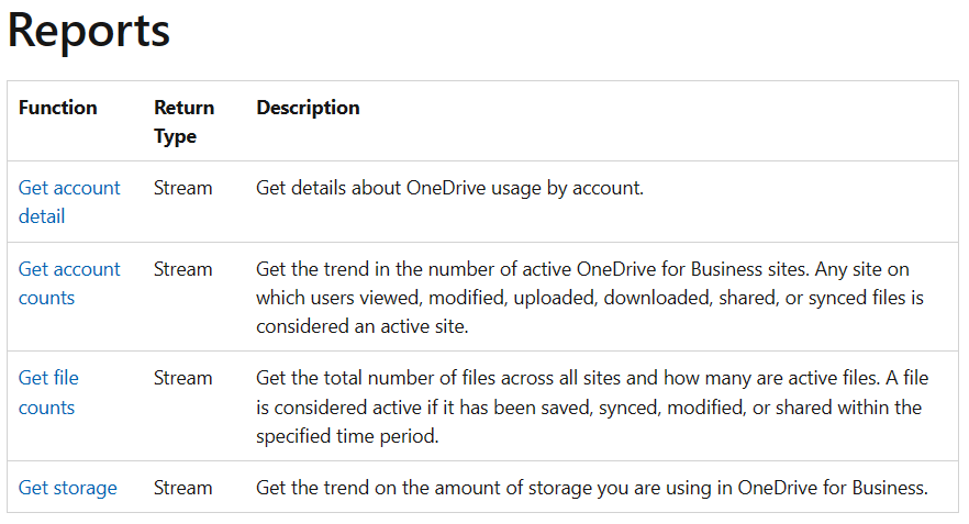 About Sharepoint online - Microsoft Q&A
