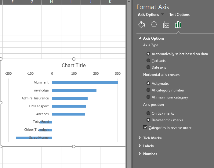 Display axis labels on correct side of clustered bar chart? - Microsoft Q&A