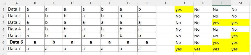 Conditional Formatting Based on a Value Present Multiple Times ...