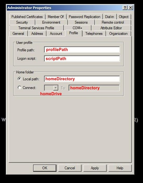 Active Directory Attributes in the ADUC GUI Tool - TechNet Articles -  United States (English) - TechNet Wiki