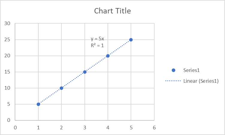 Automatic incorporation of Equations and R-Squared in Excel Chart ...