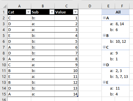 Turning Pivot Table rows into better format in Word - Microsoft Q&A