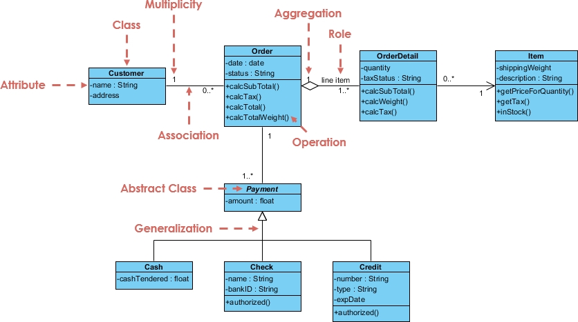 ClassDiagram