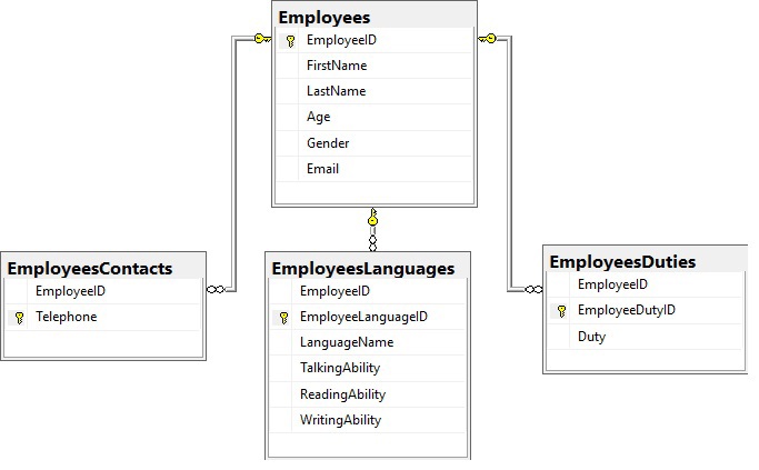 DatabaseDiagram