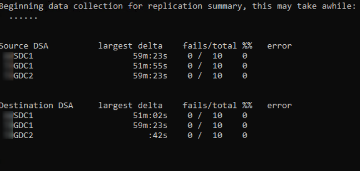 33547-replsum.png