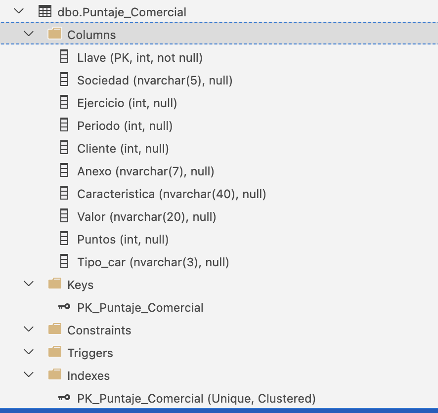 Azure sql insert bad performance for specific table. - Microsoft Q&A