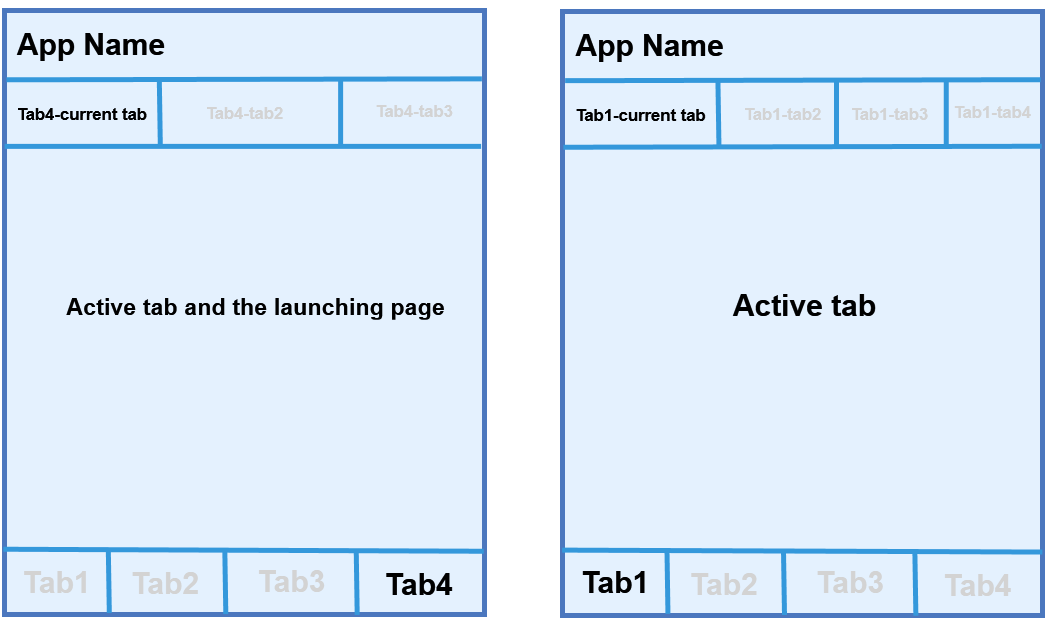 Cannot switch from one tabbed page to other tabbed page ...