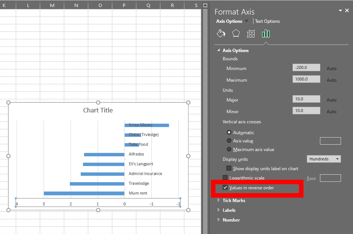 Display axis labels on correct side of clustered bar chart? - Microsoft Q&A