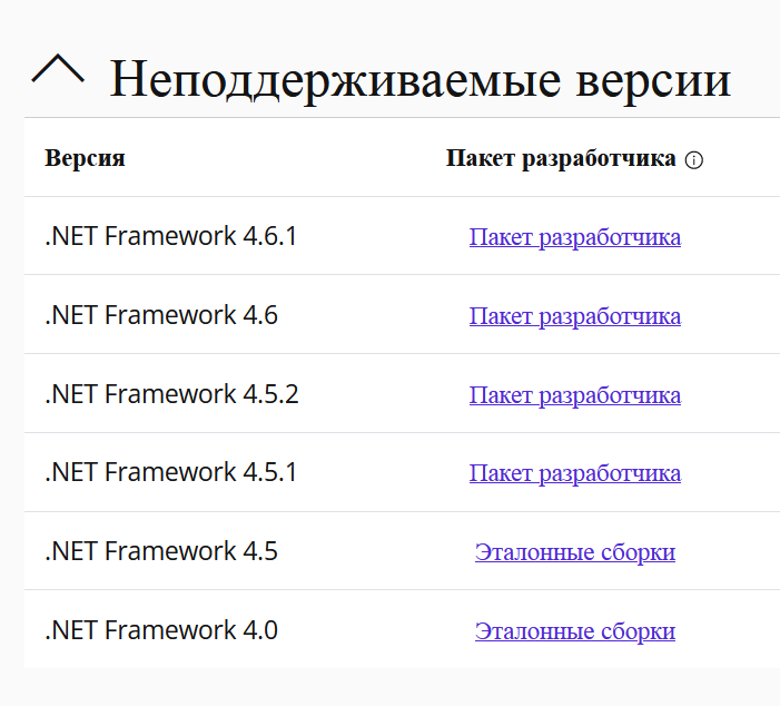 неподдерживаемые версии ФВ