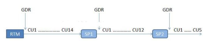 34759-sql20201026sqlupdate2.jpg