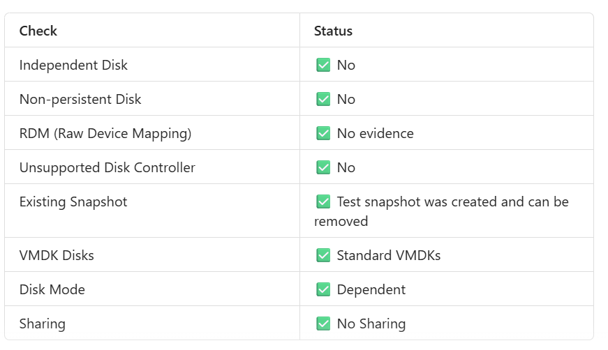 Screenshot Assestment
