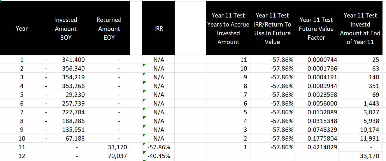 IRR Function Returning #NUM - Microsoft Q&A
