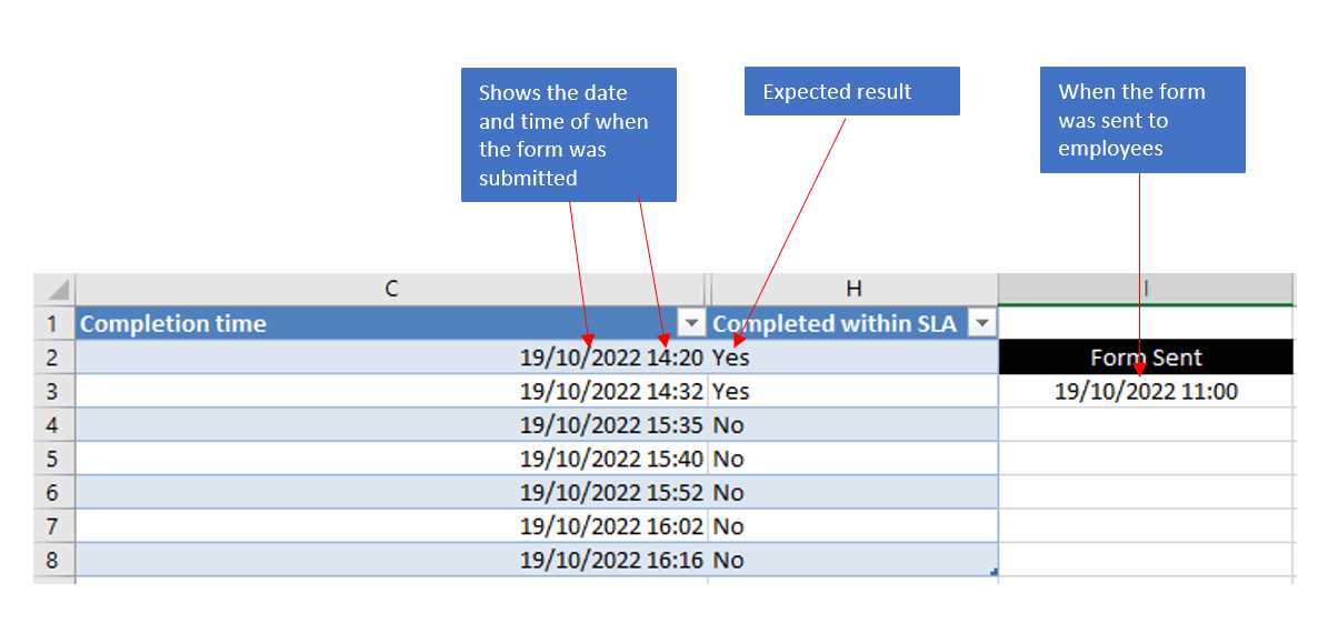Formula to track completion time within 4 hours - Microsoft Q&A