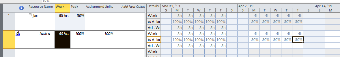 Resource allocations in MS Project - Microsoft Q&A