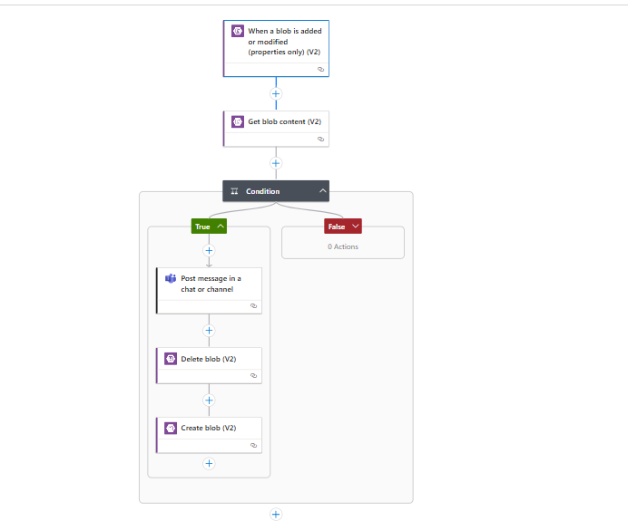Do Azure Logic Apps Support Multiple "AND" Trigger condition ...