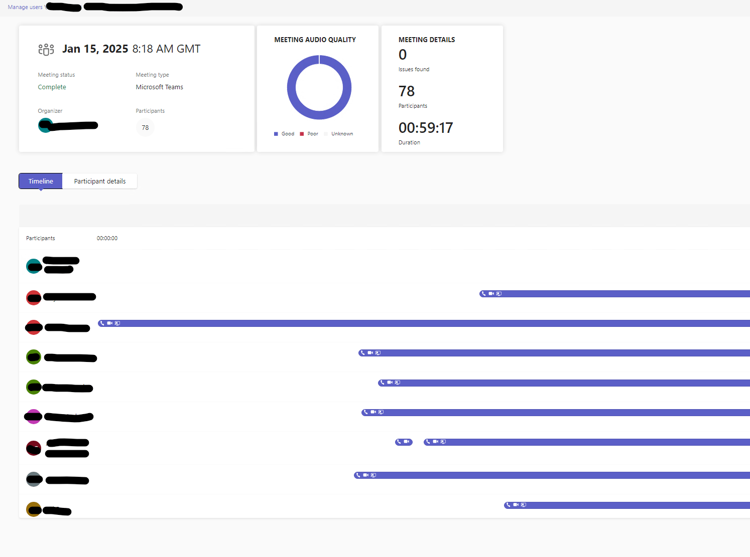 Teams Admin Center - Meeting Timeline Does Not Show All Participants ...