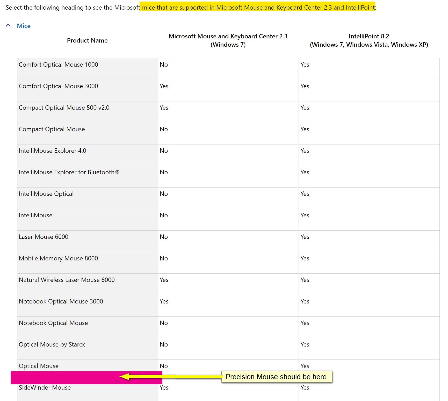 Microsoft Mouse and Keyboard Center won't recognize a Microsoft ...