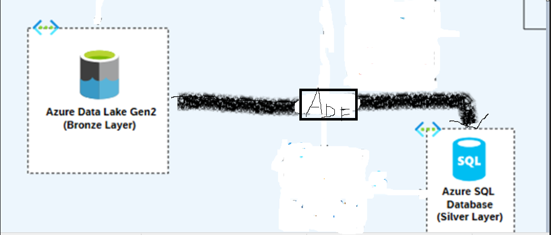 ADLSGen2-AzureSQL