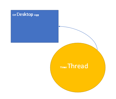 Event int, string