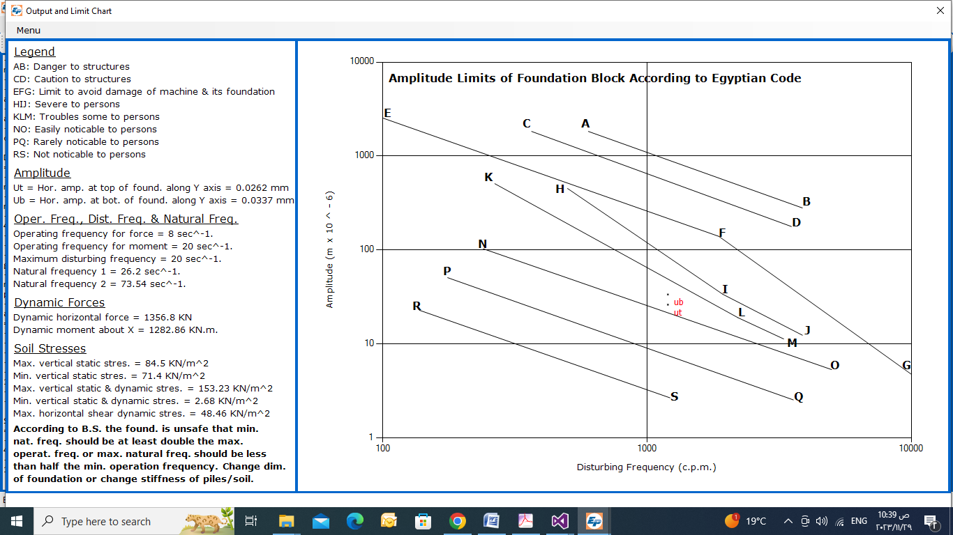 Annotation and points not drawn