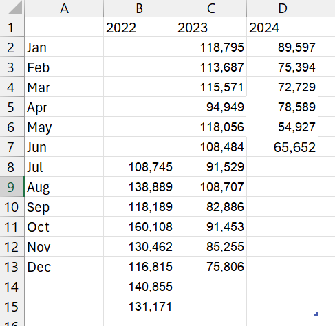 Data not aligning to months in horizontal axis - Microsoft Q&A
