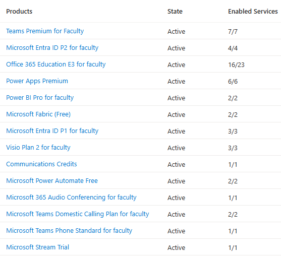 Call queue historical reports - Microsoft Q&A