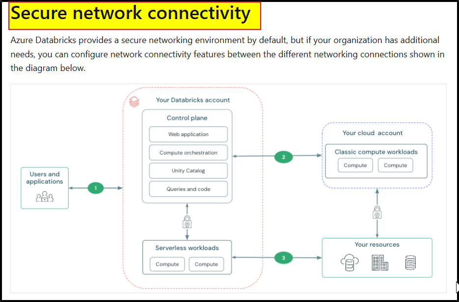 Azure use of API - Microsoft Q&A