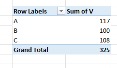 Pivot Table and Grand Average to A Column of Sums - Microsoft Q&A