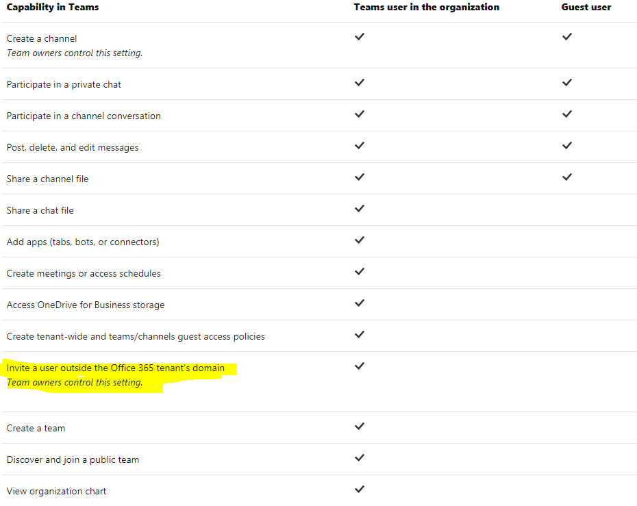 Unable to add external people to channels and teams - Microsoft Q&A