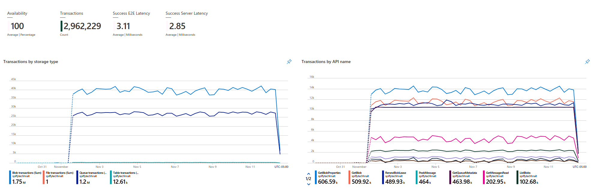 storage-metrics