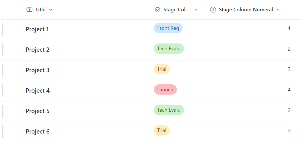 Sharepoint list quick chart on choice column with no number column ...